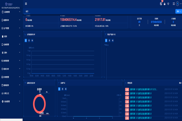 企業能源管理系統詳情！(圖1)