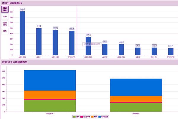 能耗監測系統存在這些問題！