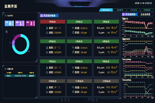 裕乾帶你一睹環境監測系統界面！