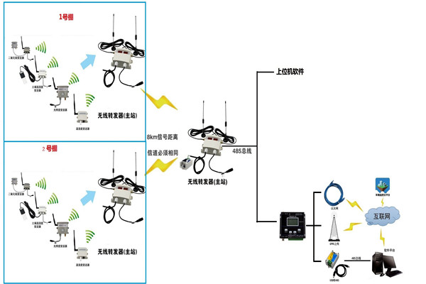 環境監測系統的功能千篇一律？