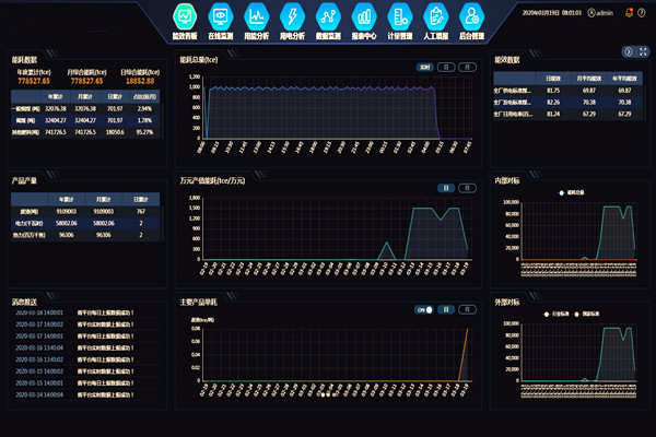 能耗在線監測裝置工作原理！