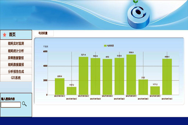 能耗監測應用層的三種功能簡介！