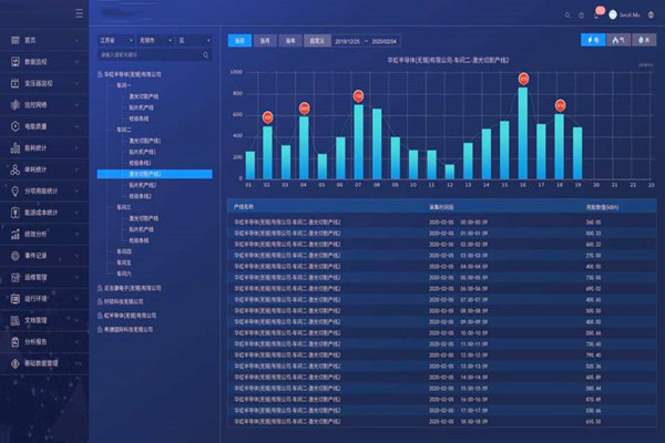 能耗在線監測建設時必須要解決這些難題！