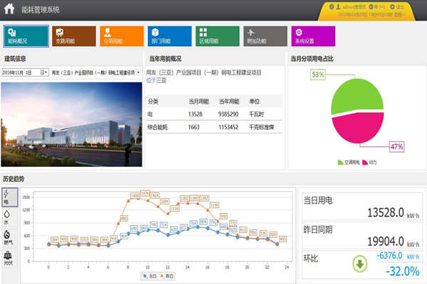 能耗監測系統細節設計！