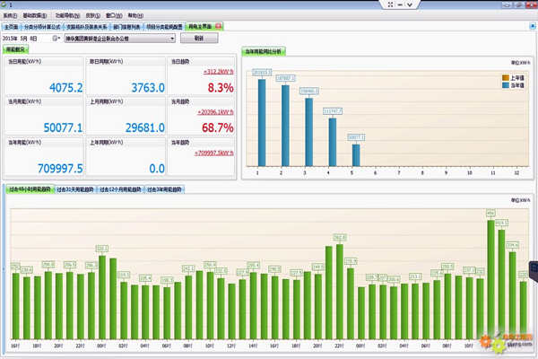 能耗監測是如何一步步實現精準管理的？