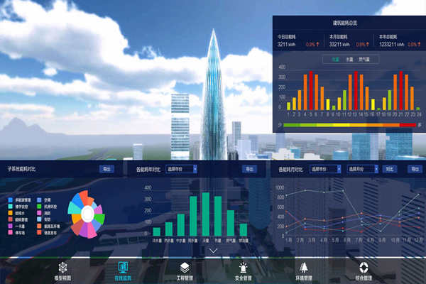 能耗監測應滿足能耗統計需求！