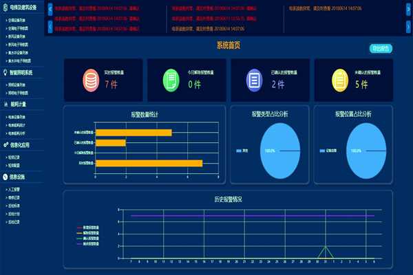 環境監測一定要對PC端進行功能測試！