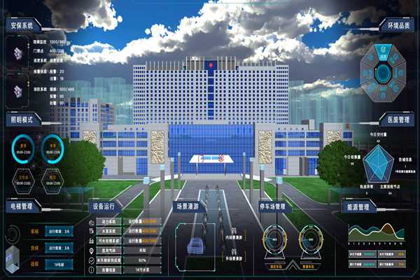 能耗監測系統如何界面美觀、高效運行？