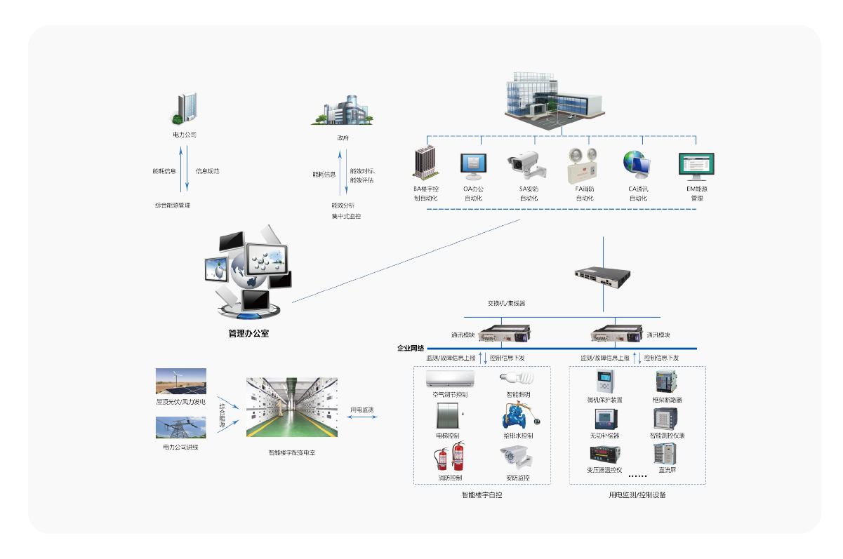 樓宇自控系統(圖6) 樓宇自控系統-16.png