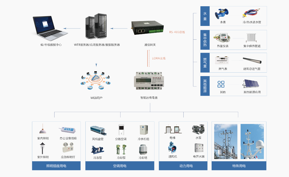 能耗監測系統__節能減排__綠色發展.png 能耗監測系統__節能減排__綠色發展.png