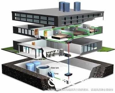 樓宇自控、智慧城市