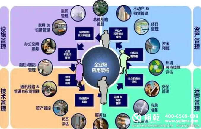 樓宇自控_樓宇自控系統_樓宇自控是什么意思_樓宇自控十大品牌 樓宇自控_樓宇自控系統_樓宇自控是什么意思_樓宇自控十大品牌