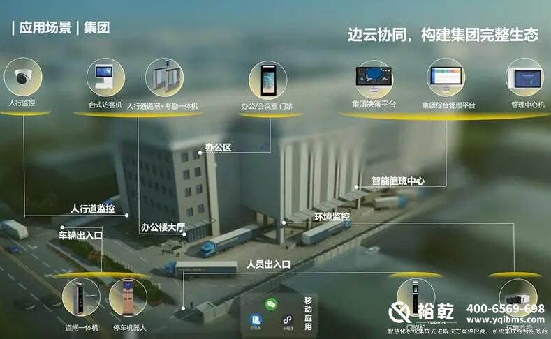 樓宇自控_樓宇自控系統包括哪些子系統_樓宇自控系統品牌排行_樓宇自控設備 樓宇自控_樓宇自控系統包括哪些子系統_樓宇自控系統品牌排行_樓宇自控設備