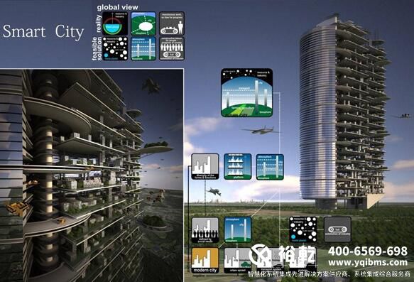 樓宇自控行業前景剖析 樓宇自控行業前景剖析