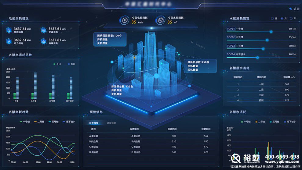 解鎖樓宇智慧能源管控平臺，開啟高效節能新篇(圖3)