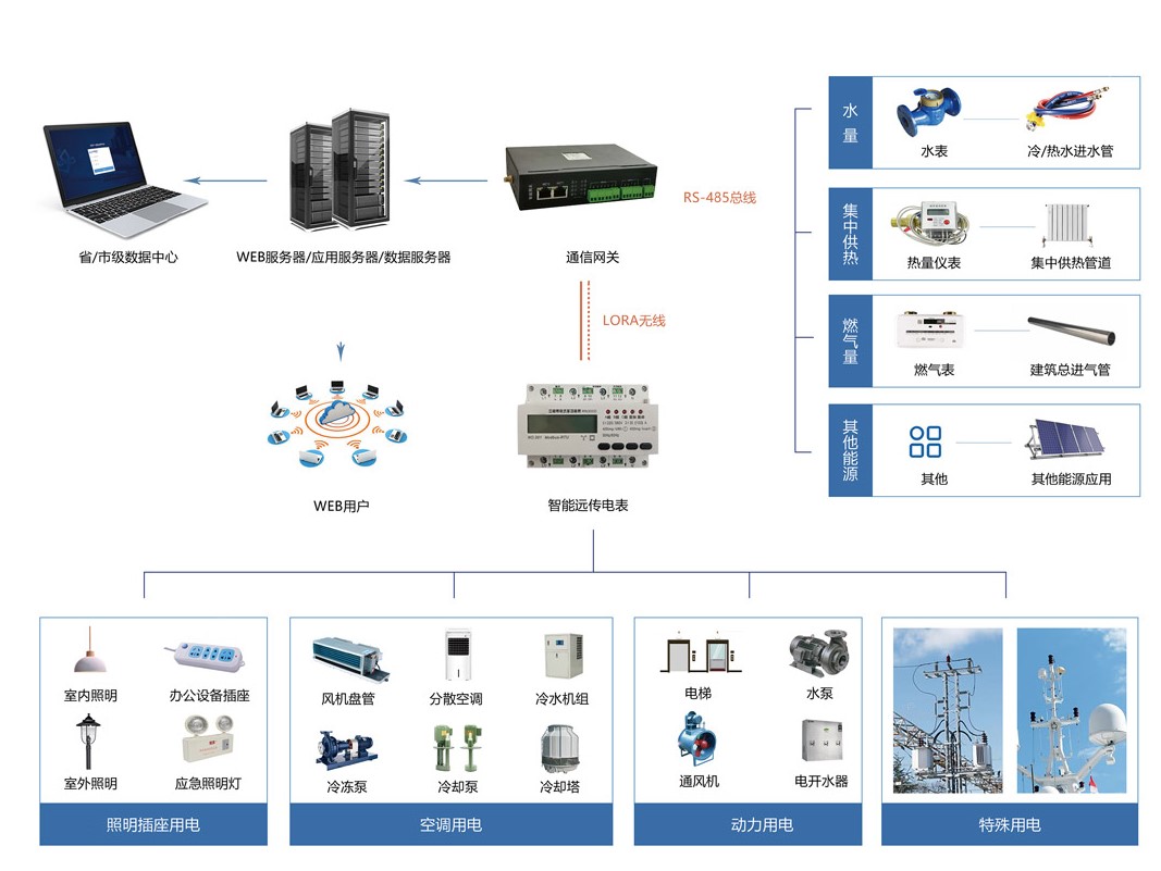 能耗監測系統.jpg 能耗監測系統.jpg