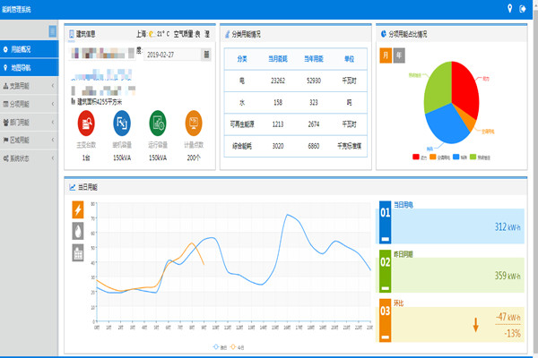 使用能耗監測系統的意義何在？(圖1)