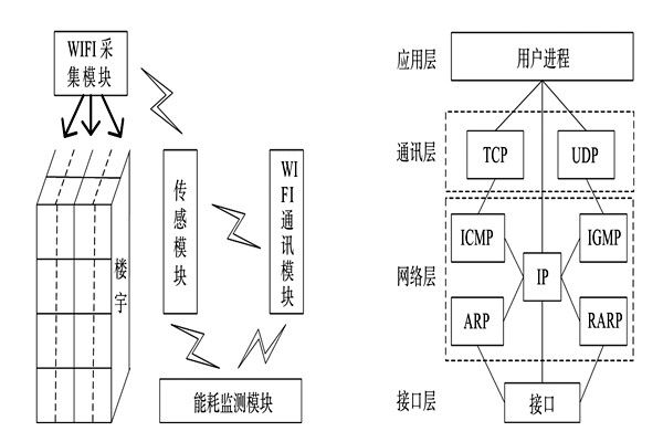 能耗監測系統的整體結構框架！(圖1)