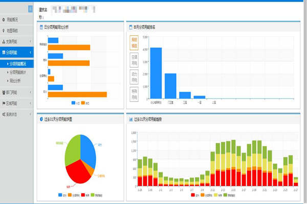 能耗在線監測的近期中期目標和任務是哪些？(圖1)