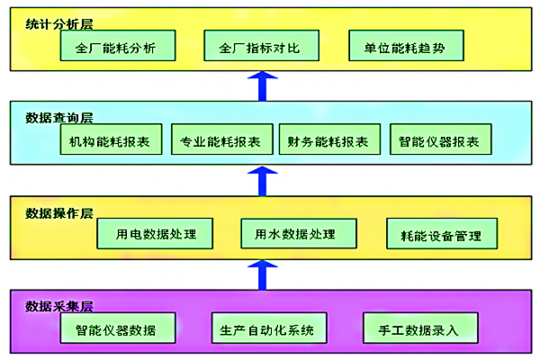 山東以利奧林電力科技有限公司能耗監測案例(圖2) 山東以利奧林電力科技有限公司能耗監測案例(圖2)